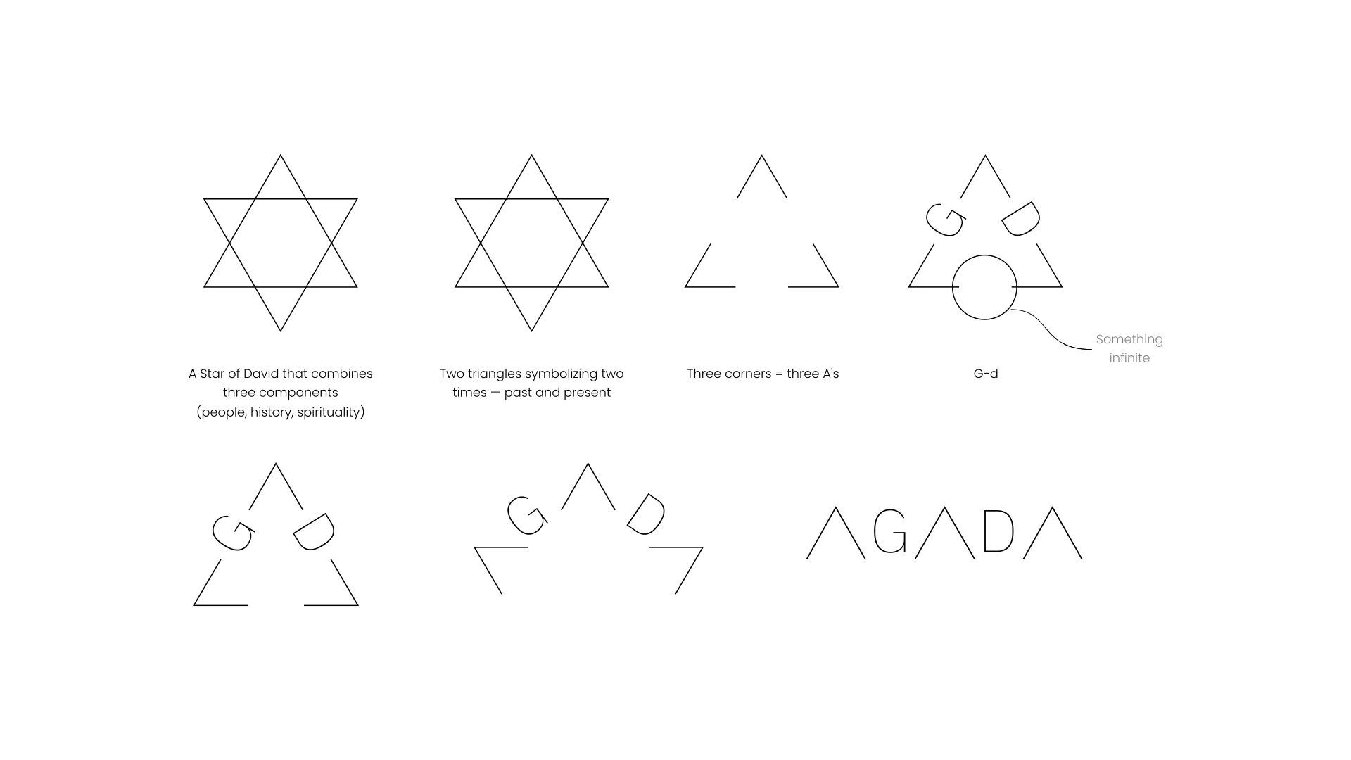AGADA — работа 31